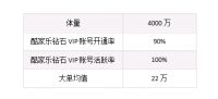 锐见·诺贝尔瓷砖 | 高亚强：设计、施工、交付，K型时代营销增长的三大支柱