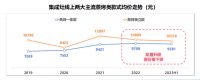蓝炬星钱松良：“增量思维”为企业注入生命力