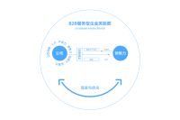 大道恒美品牌管理：大品牌战略驱动企业商业生长