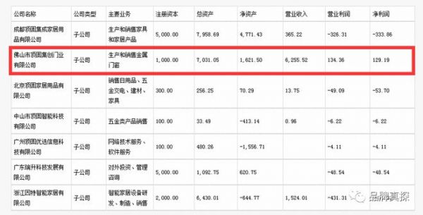 增长7.11%VS下降89.38%，半年报中门窗品牌与跨界选手的成绩单