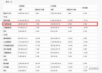 增长7.11%VS下降89.38%，半年报中门窗品牌与跨界选手的成绩单
