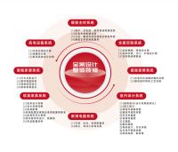 店庆献礼|今朝装饰【全案整装5.0】震撼上线