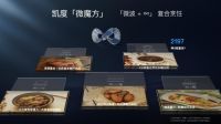 凯度发布全新“微魔方”系列，史上更强微蒸烤复合烹饪技术诞生