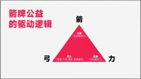 商业向善，「箭牌泽计划」发布公益合伙人计划