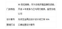 奥普×酷家乐：携手强化终端服务水平与消费体验，为夫妻店营销增长赋能