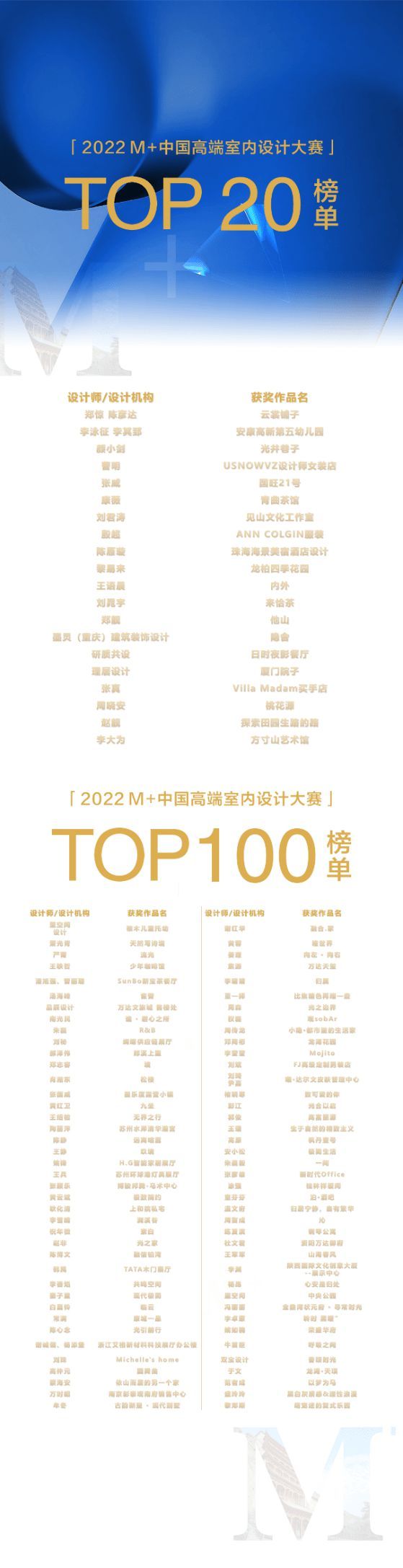 聚势而生，万物向新——2022M+中国高端室内设计大赛颁奖盛典暨2023年度启动礼