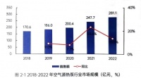 聚焦创新再提速 | 四季沐歌空气能热泵新技术、新产品持续领跑行业发展