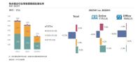 2023上半年厨房场景下：这些品类正以“韧性”突围