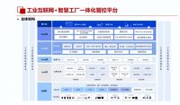 上海普临科技——消防整体解决方案供应商