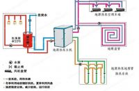 地源热泵应用于私宅的优缺点分析