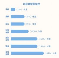 大自然床垫：听说“躺平”是对脊椎最好的尊重