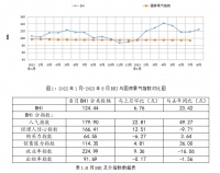 建材家居卖场8月销售额同比上涨45.95%,促家居消费政策效应初现