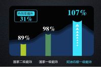 全预混，更节能，舒适采暖如此简单