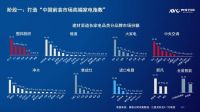 智能家居成为家装新风口， UIOT超级智慧家缘何拔得头筹？