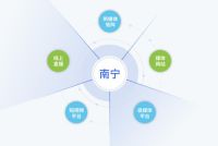 福瑞德·中国（南宁）全屋定制暨供应链产业博览会于2024年3月21-23日盛大开幕