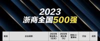 “2023浙商全国500强”榜单发布,15家家居企业荣登榜单