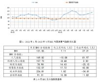家居周十条丨卖场9月销售额同比上涨近五成、贝壳拟15.5亿元收购爱空间…