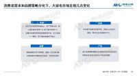 2023年十一促销期总结:“金九银十”未现,大家电市场稳中有变 | 报告看点