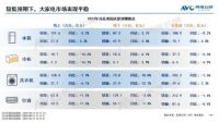 2023年十一促销期总结:“金九银十”未现,大家电市场稳中有变 | 报告看点
