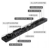 索尼家庭影院产品线亮相，360智能穹顶声场技术再次诠释黑科技精髓