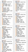 楷模家居用价值破局！