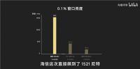 双11电视怎么选？三款旗舰机画质实测，一看便知！