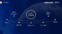 进军装企渠道板块，KKD金凯德与华浔品味装饰正式签订全国战略合作