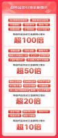 京东11.11携建材大牌创佳绩 品牌成交额同比增长超50倍