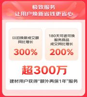 京东11.11携建材大牌创佳绩 品牌成交额同比增长超50倍