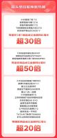 京东11.11携建材大牌创佳绩 品牌成交额同比增长超50倍