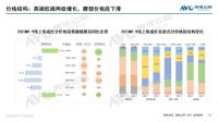2023年Q3集成厨电市场:势能犹在,但动能不足