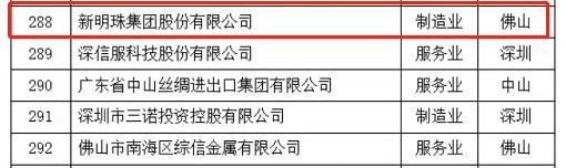“强化龙头引领，推动产业升级” 新明珠集团实力上榜 “2023广东企业500强” ！