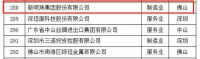 “强化龙头引领，推动产业升级”  新明珠集团实力上榜 “2023广东企业500强” ！