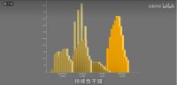 看完这个测评，我发现海信电视U8更懂客厅需求