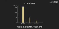 看完这个测评，我发现海信电视U8更懂客厅需求