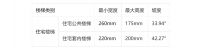 您家的三跑楼梯间可以加一台家用电梯吗