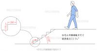 您家的三跑楼梯间可以加一台家用电梯吗