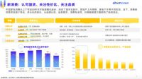 全面开售！双11要数量，还要质量