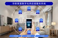 喜报！华耐家居入围2023河北省服务业民营百强企业