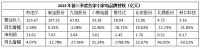 突破小家电行业“不可能三角” 小熊电器“精品战略”有奇效