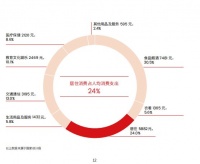 芝华仕龙才华：立两个行业标准创用户第一体验