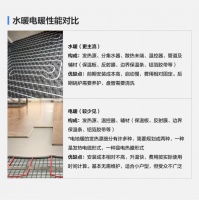 地暖怎么选、怎么装？掌握装修锦囊中这几个技巧轻松选择