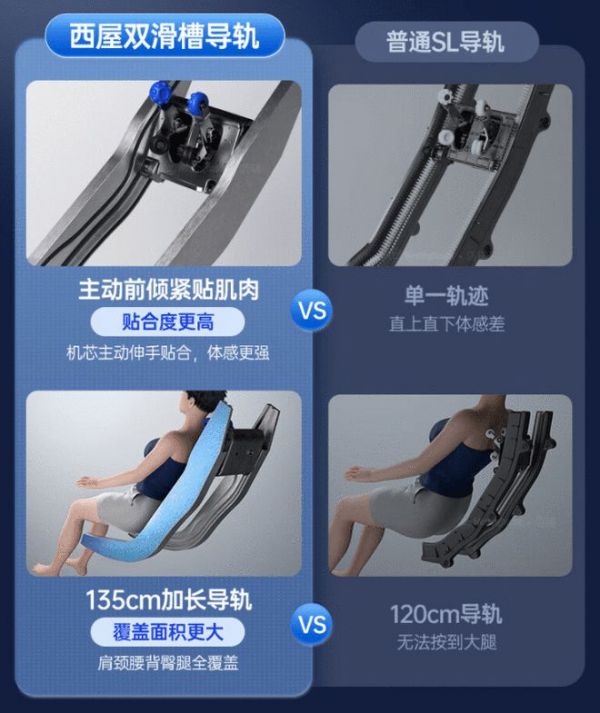 双11开门红首战告捷！西屋S570按摩椅拿下个护电器按摩椅畅销TOP2单品