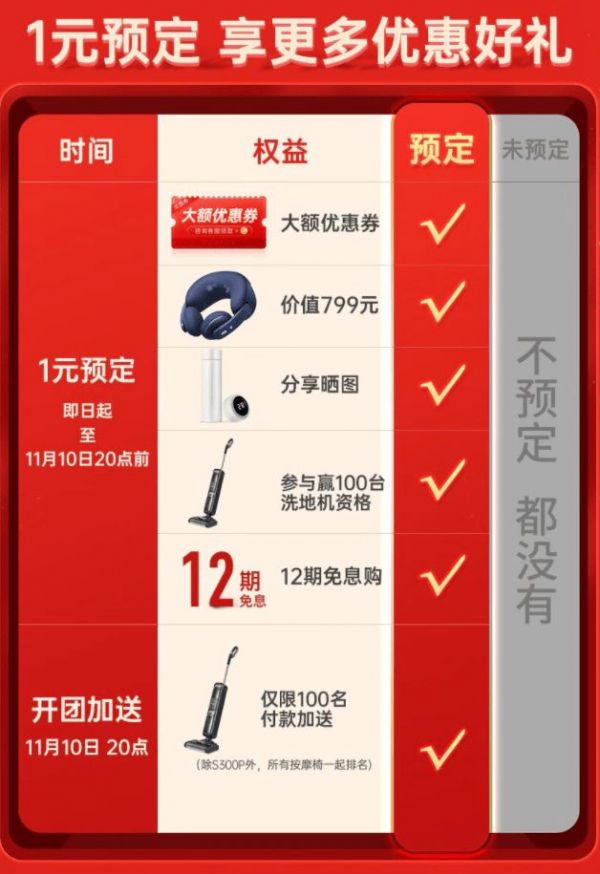 双11开门红首战告捷！西屋S570按摩椅拿下个护电器按摩椅畅销TOP2单品