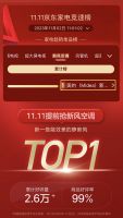 双11首战告捷，美的空调热销“霸榜”各大平台