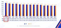 始于实力，终于口碑，中国MPV专家销量、保值率双双登顶