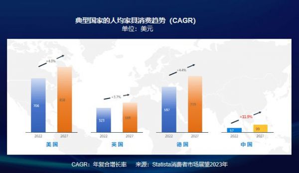 盈峰集团百亿并购顾家家居，将如何改变家居业？