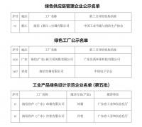 海信家电ESG在行动 | 荣获5项国家级绿色制造荣誉，践行双碳理念