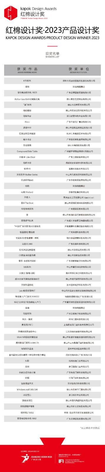 红棉设计奖 | 2023年度产品设计奖第二批获奖名单来袭