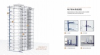 AQUATIZ阿克蒂思同层排水系统，让生活和潮流并肩！